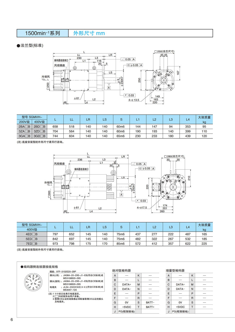 東元F系列标準電機